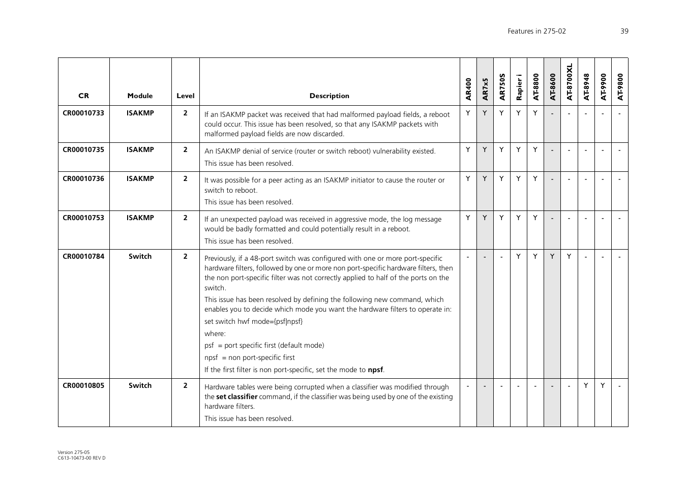 Allied Telesis AR700 Series User Manual | Page 39 / 53
