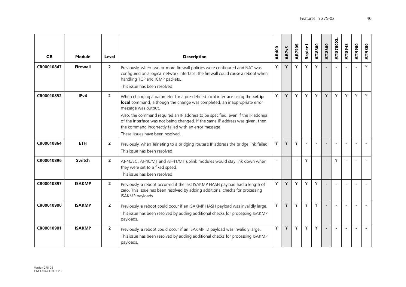 Allied Telesis AR700 Series User Manual | Page 40 / 53