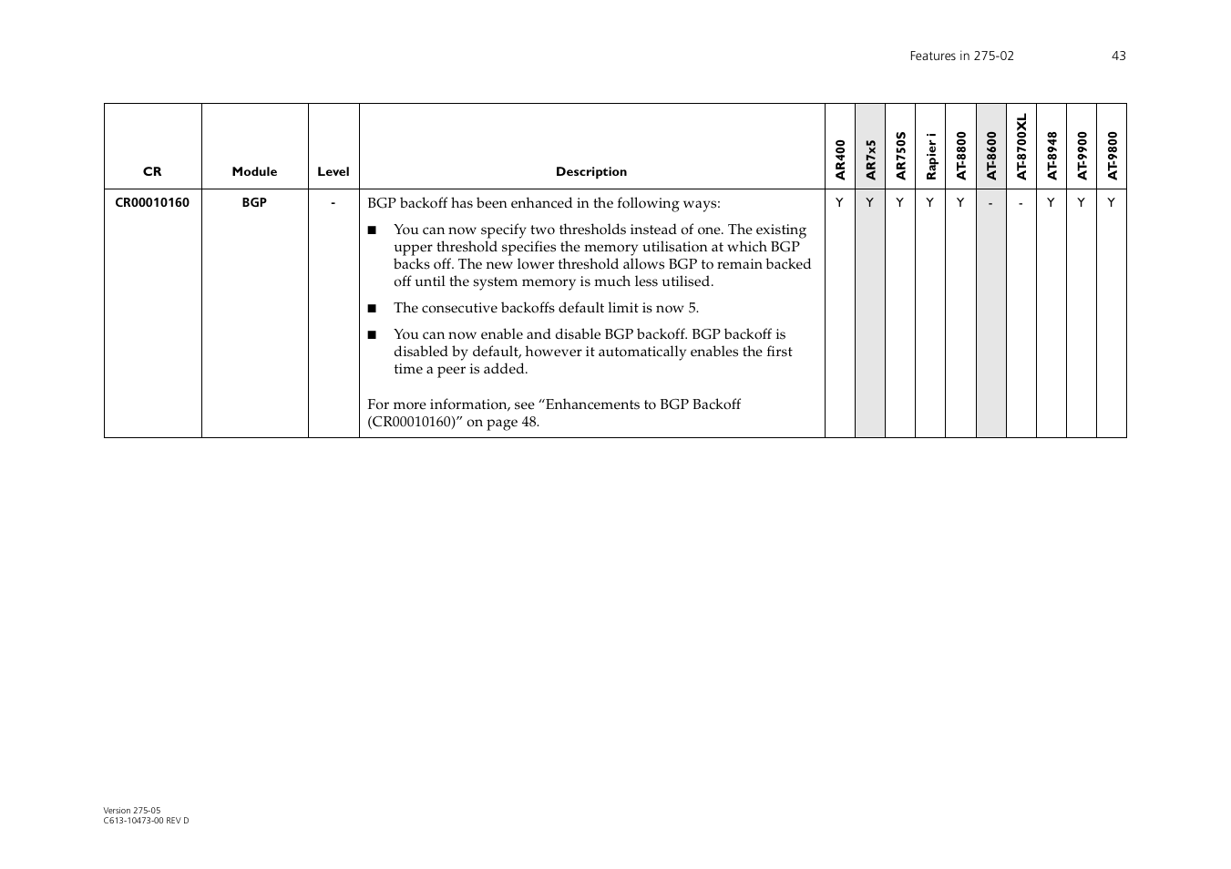 Allied Telesis AR700 Series User Manual | Page 43 / 53