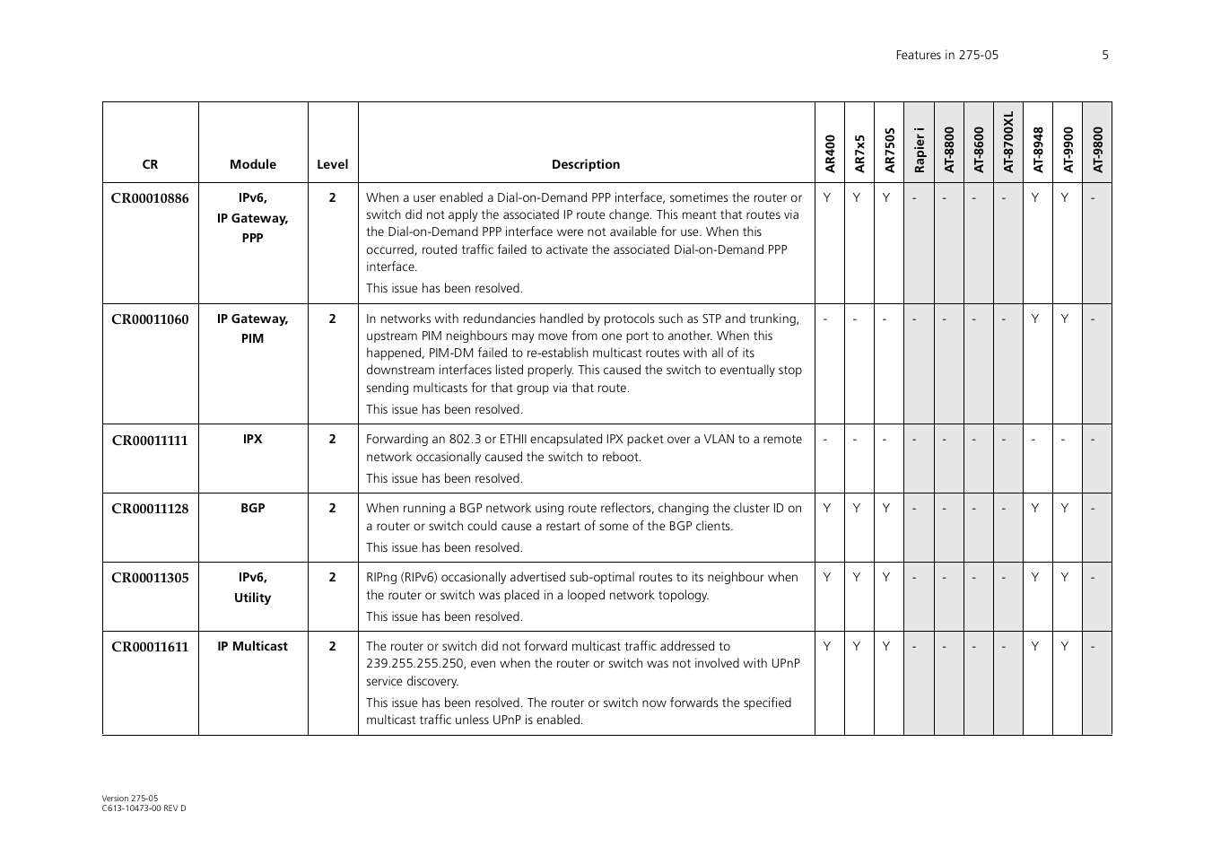 Allied Telesis AR700 Series User Manual | Page 5 / 53