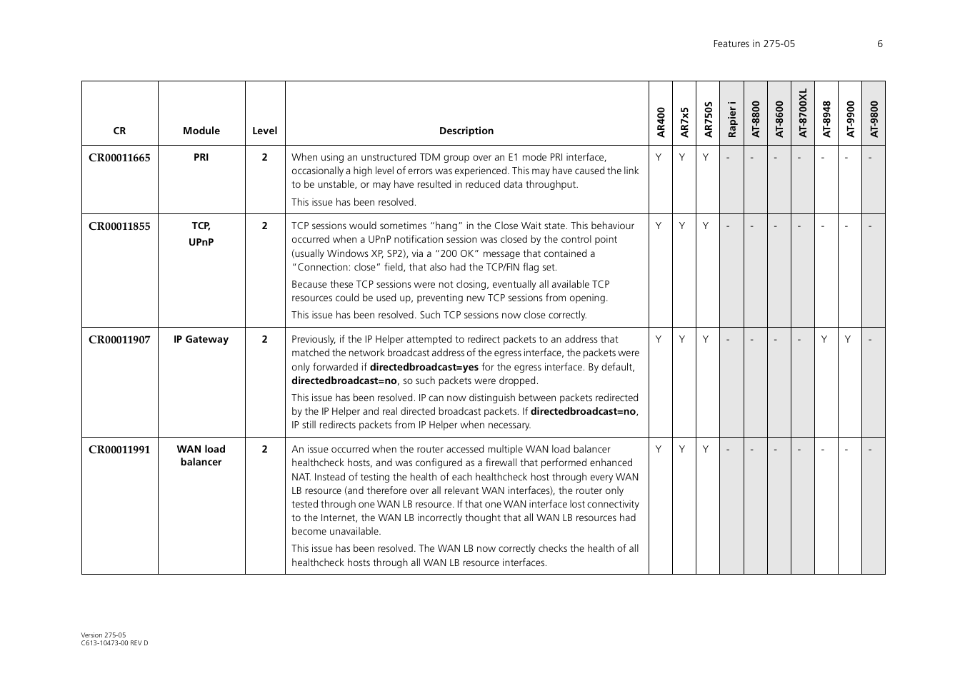 Allied Telesis AR700 Series User Manual | Page 6 / 53