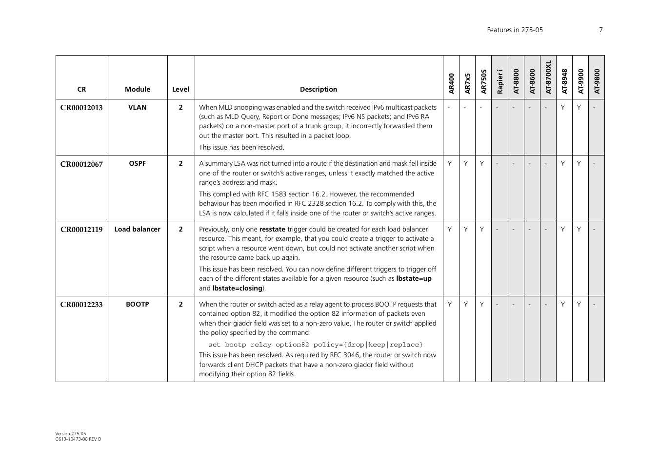 Allied Telesis AR700 Series User Manual | Page 7 / 53
