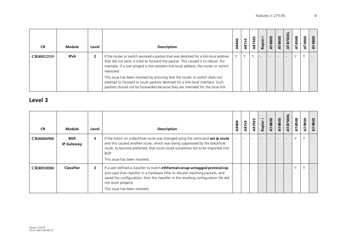 Level 3 | Allied Telesis AR700 Series User Manual | Page 8 / 53