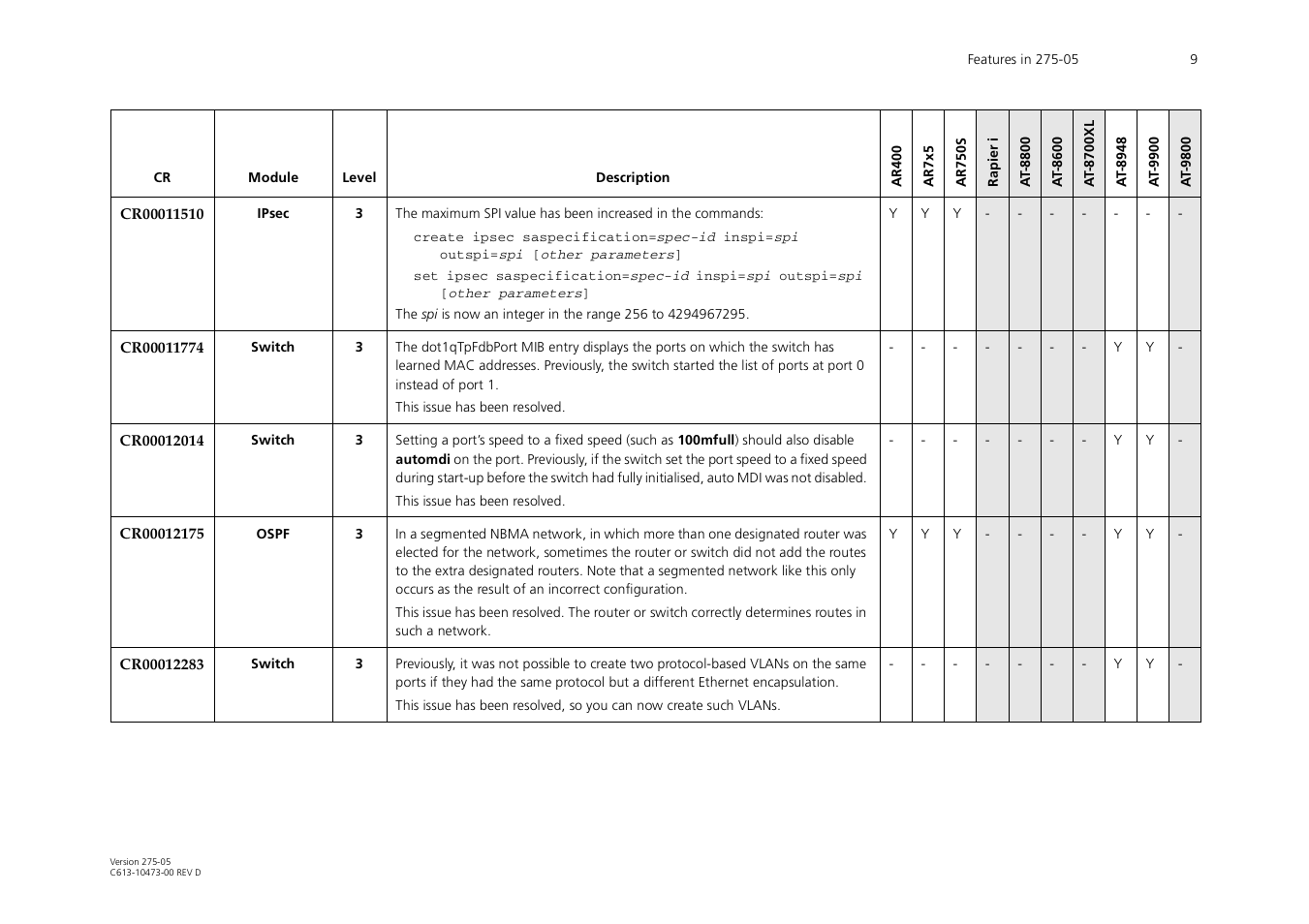 Allied Telesis AR700 Series User Manual | Page 9 / 53