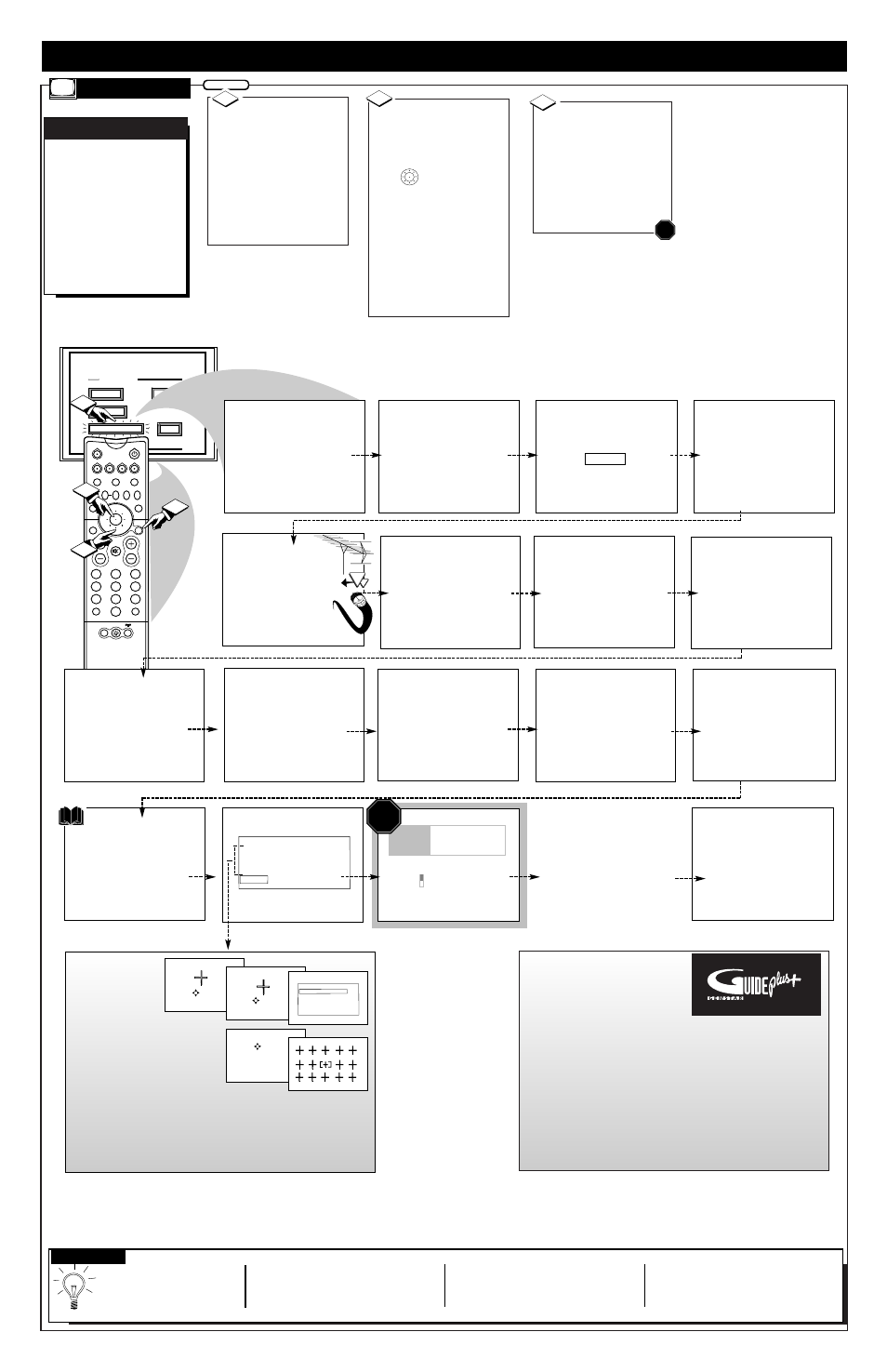 Stop, Ow to, Irst | Etup | Philips 60PP960199 User Manual | Page 2 / 4