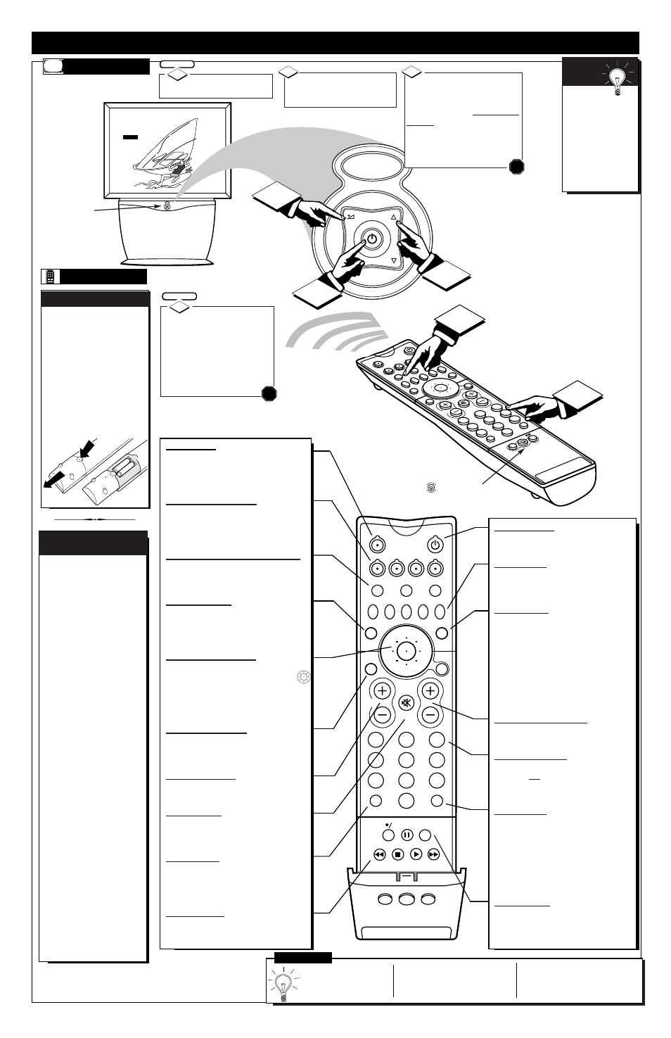 Emote, Ontrol, Peration t | Elevision | Philips 60PP960199 User Manual | Page 3 / 4