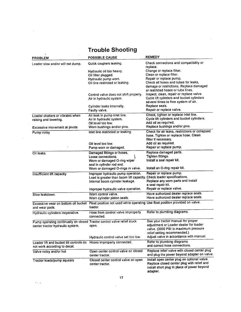 Trouble shooting | Allied Telesis 395 User Manual | Page 19 / 28