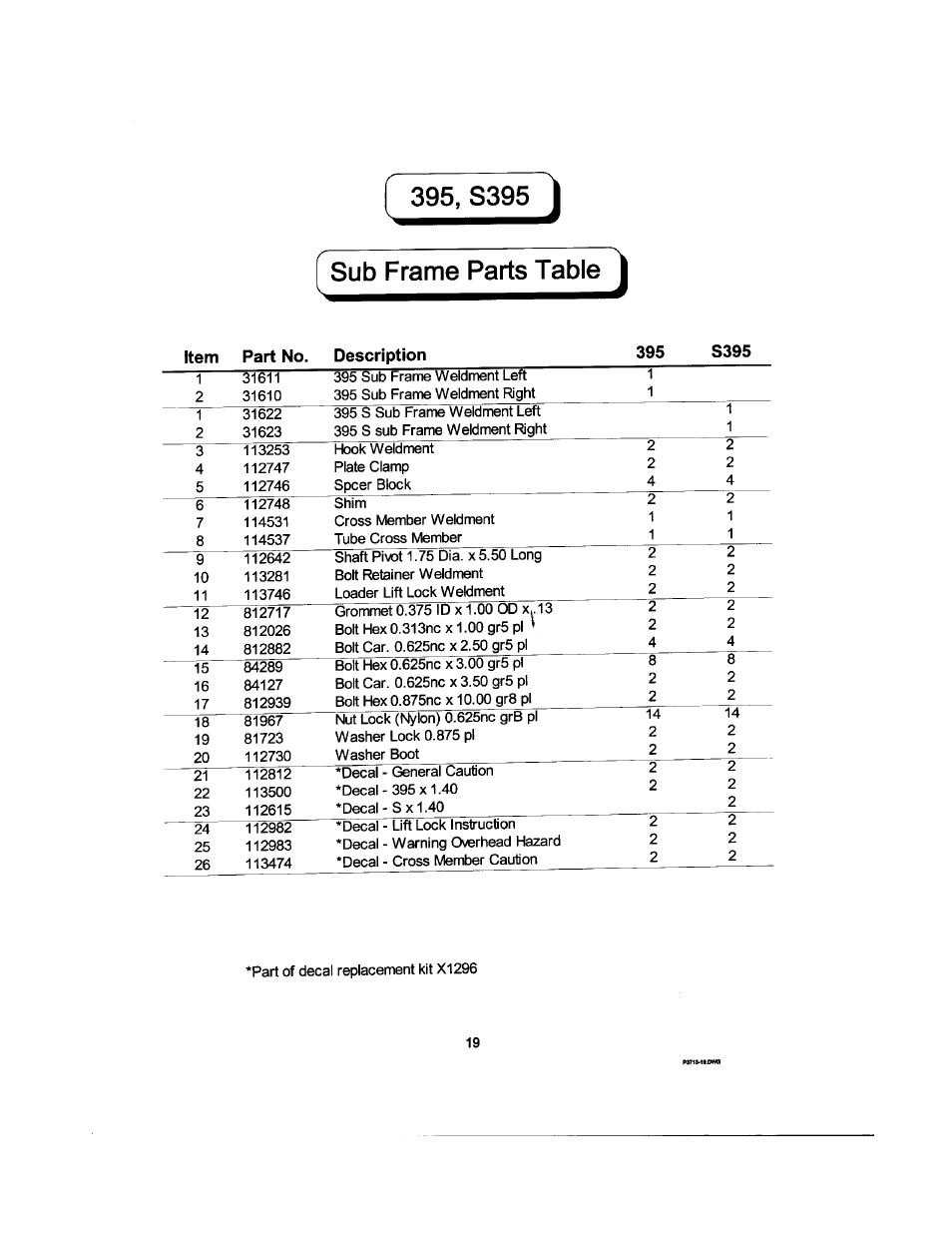 395, s395 ), Sub frame parts table | Allied Telesis 395 User Manual | Page 21 / 28