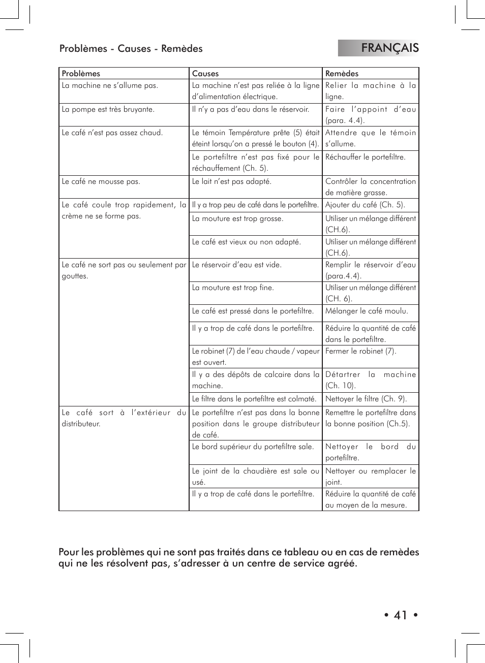 Français • 41 | Philips 10000007 User Manual | Page 41 / 92