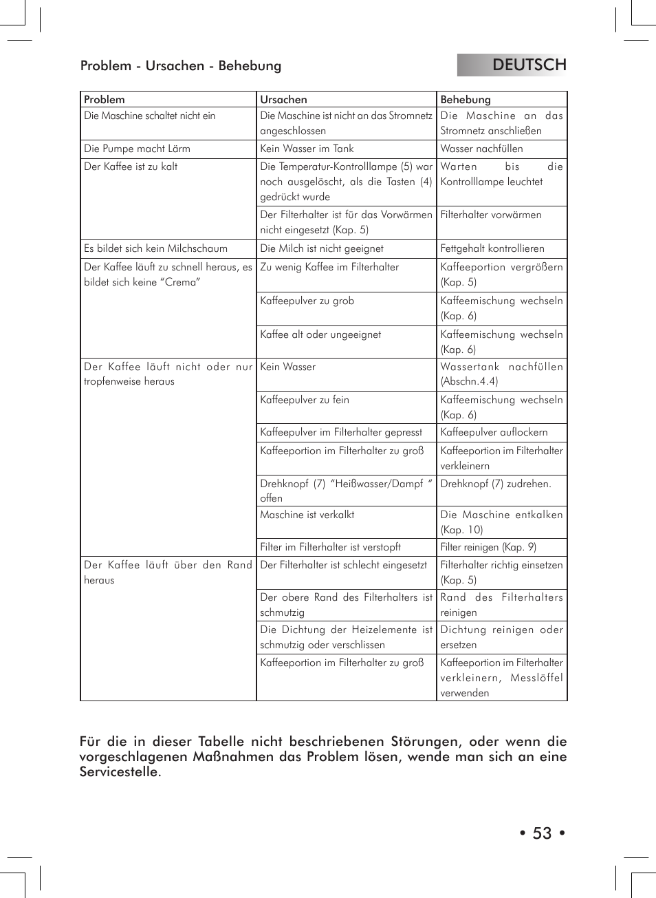 Deutsch • 53 | Philips 10000007 User Manual | Page 53 / 92
