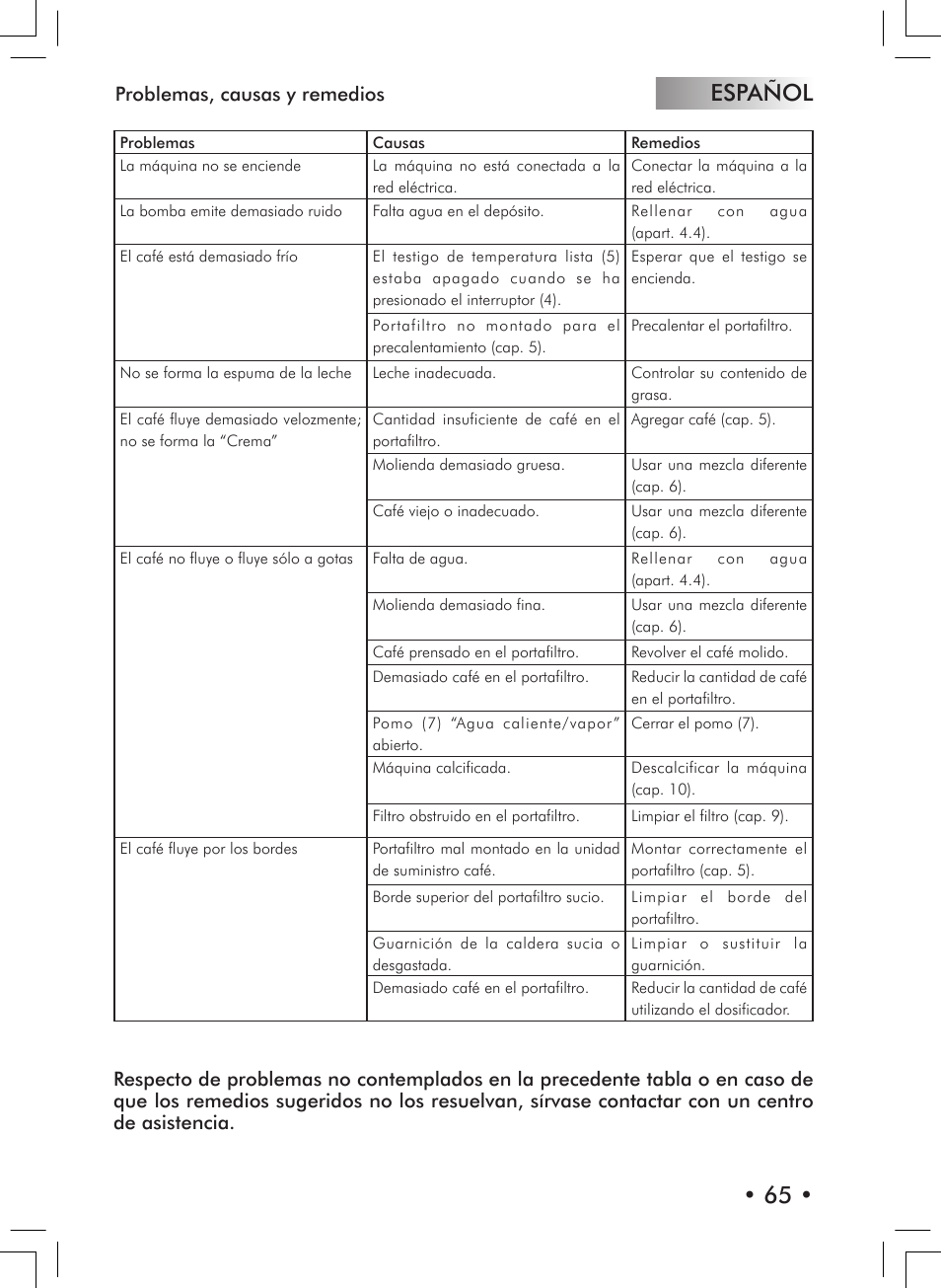 Español • 65 | Philips 10000007 User Manual | Page 65 / 92