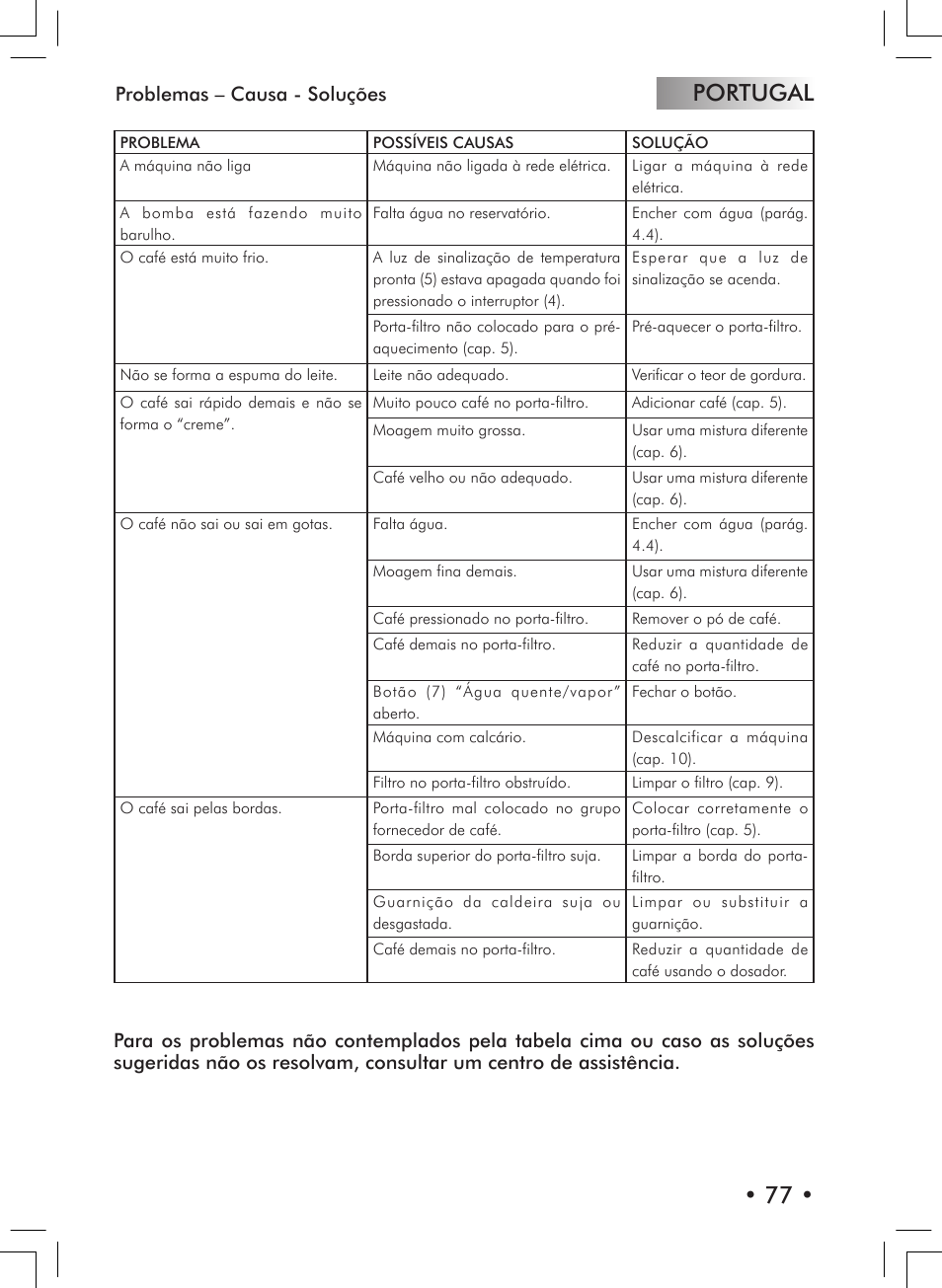 Portugal • 77 | Philips 10000007 User Manual | Page 77 / 92