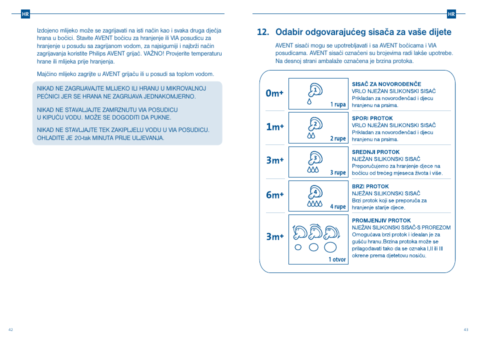 Odabir odgovarajućeg sisača za vaše dijete | Philips SCD241-01 User Manual | Page 24 / 25