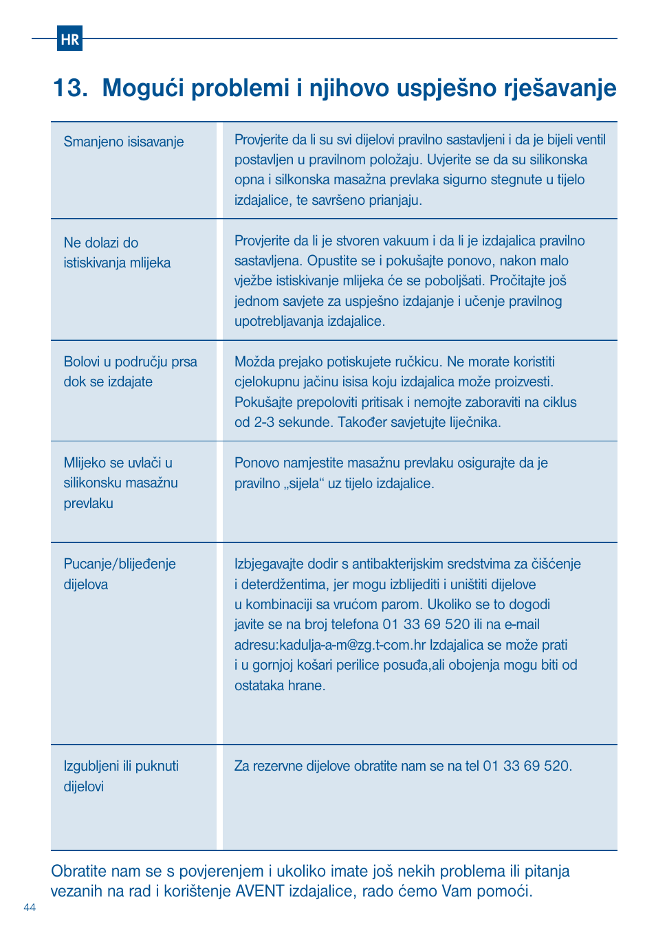 Mogući problemi i njihovo uspješno rješavanje | Philips SCD241-01 User Manual | Page 25 / 25