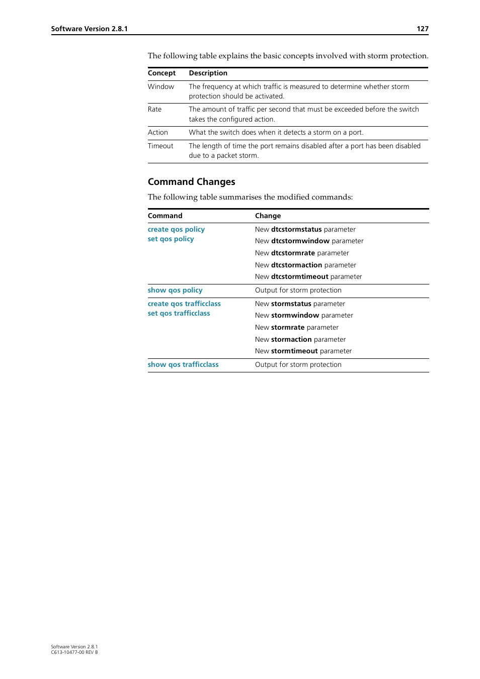 Command changes | Allied Telesis RAPIER I User Manual | Page 127 / 232