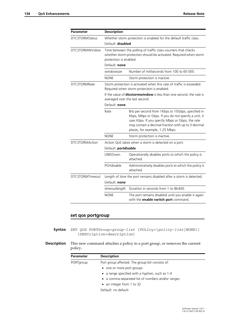 Set qos portgroup | Allied Telesis RAPIER I User Manual | Page 134 / 232