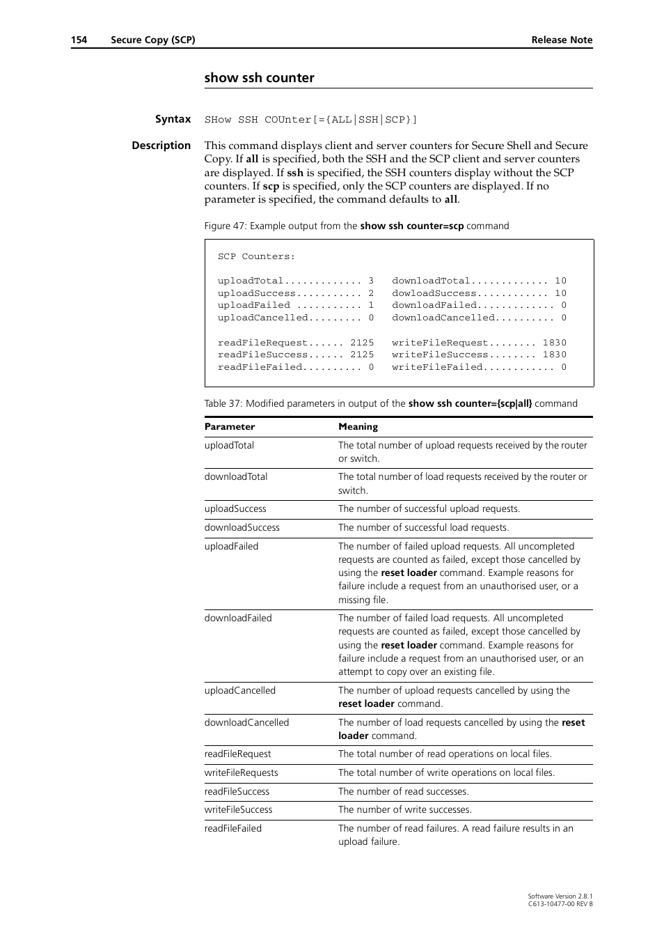 Show ssh counter | Allied Telesis RAPIER I User Manual | Page 154 / 232