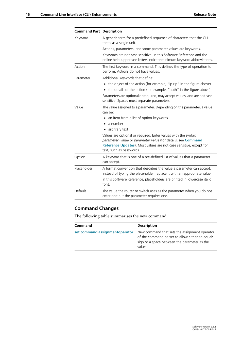 Command changes | Allied Telesis RAPIER I User Manual | Page 16 / 232