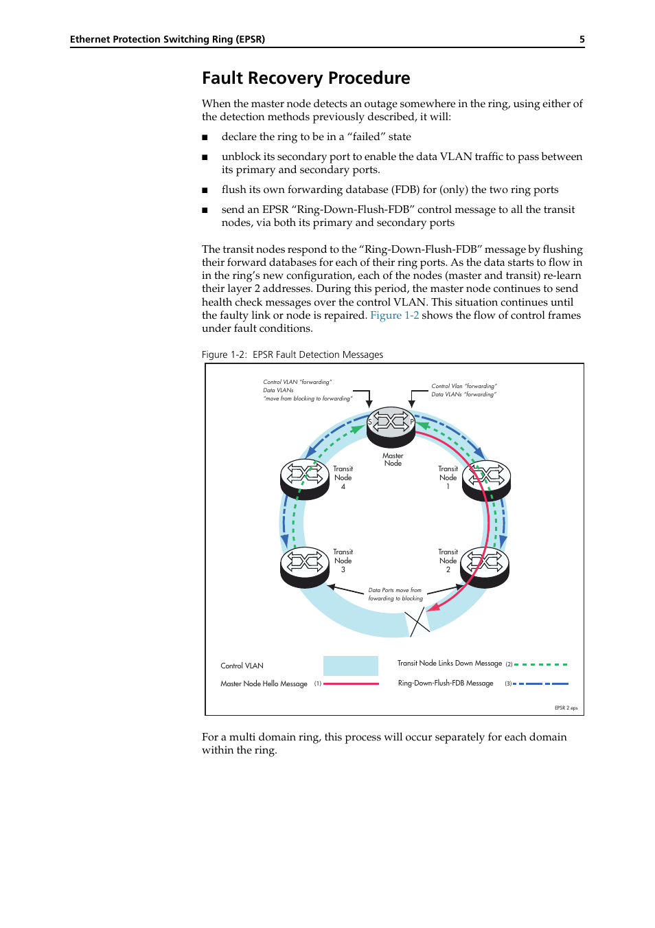 Fault recovery procedure, Fault recovery procedure -5, Declare the ring to be in a “failed” state | Allied Telesis RAPIER I User Manual | Page 203 / 232