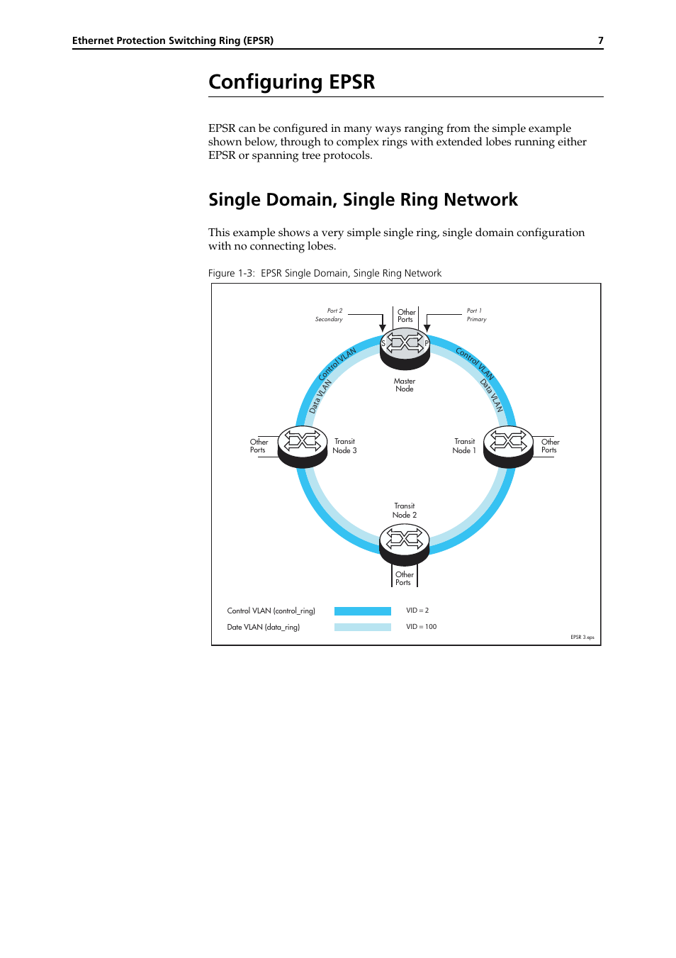 Configuring epsr, Single domain, single ring network, Configuring epsr -7 | Single domain, single ring network -7 | Allied Telesis RAPIER I User Manual | Page 205 / 232