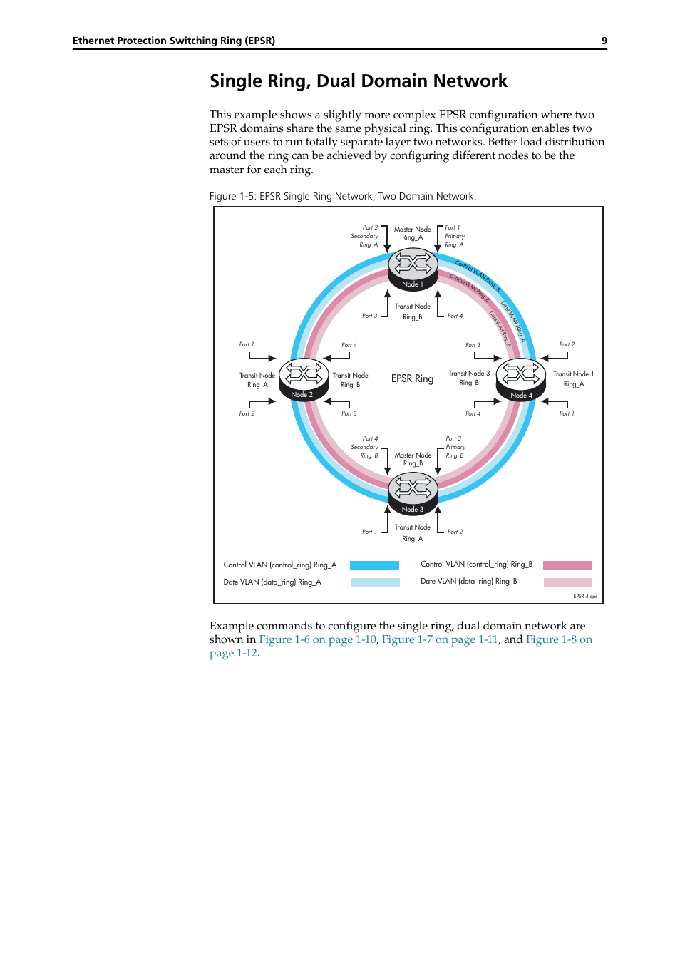 Single ring, dual domain network, Single ring, dual domain network -9, Ethernet protection switching ring (epsr) 9 | Epsr ring | Allied Telesis RAPIER I User Manual | Page 207 / 232
