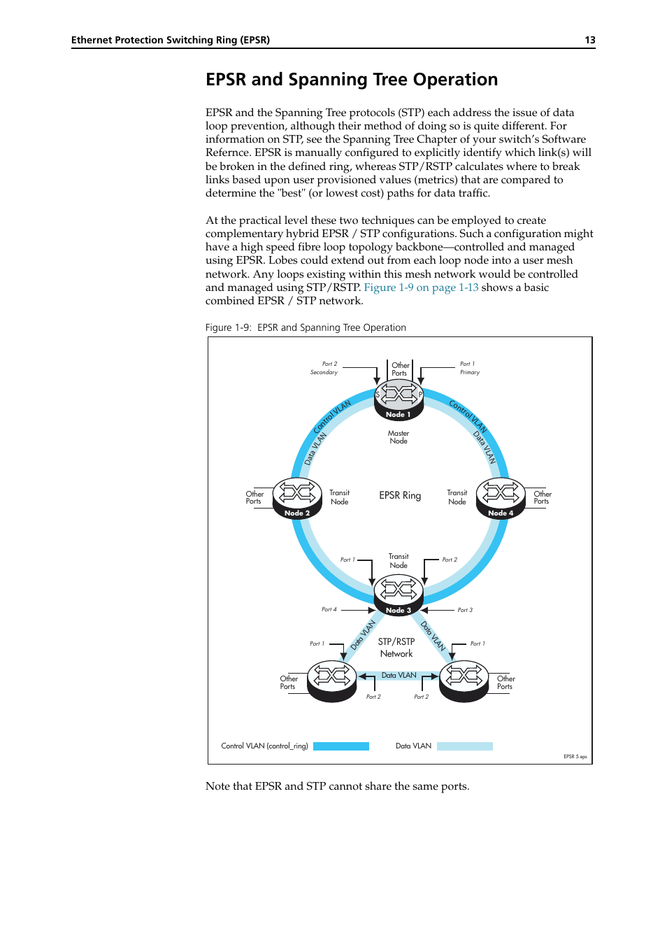 Epsr and spanning tree operation, Epsr and spanning tree operation -13 | Allied Telesis RAPIER I User Manual | Page 211 / 232