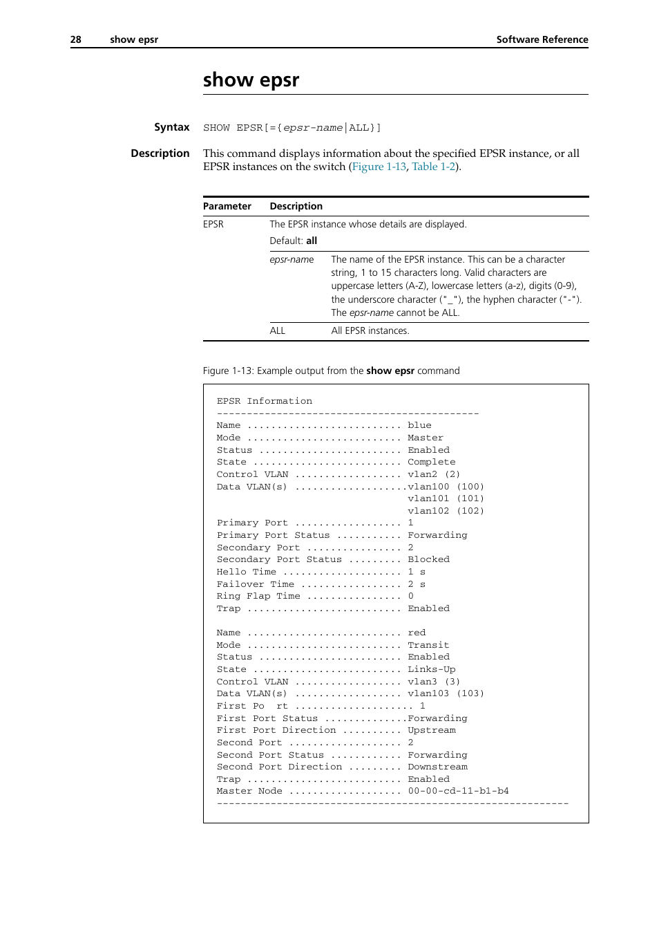 Show epsr, Show epsr -28 | Allied Telesis RAPIER I User Manual | Page 226 / 232