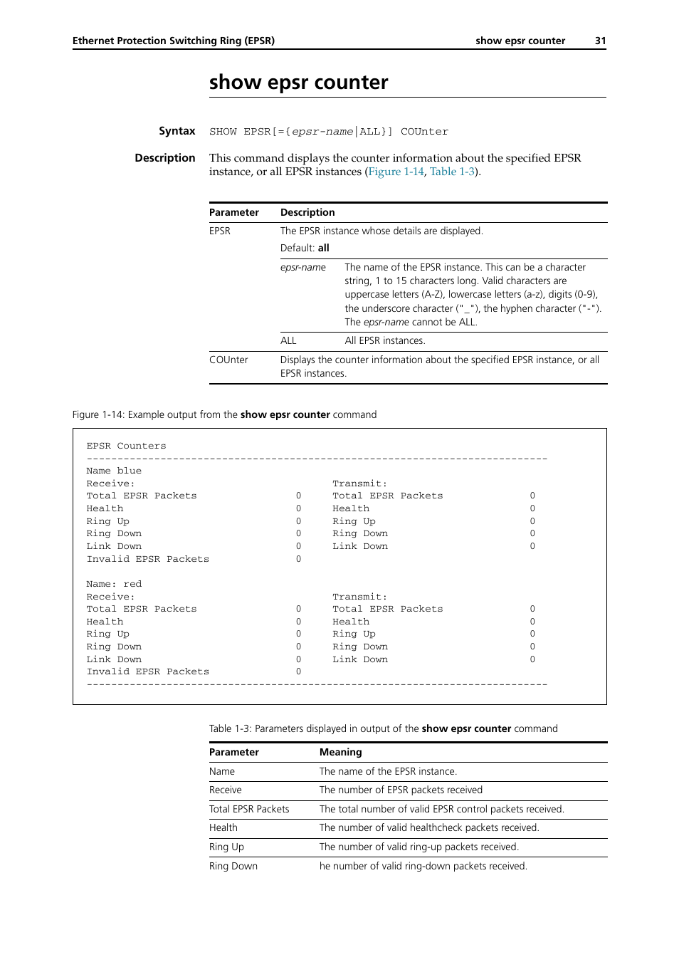 Show epsr counter, Show epsr counter -31 | Allied Telesis RAPIER I User Manual | Page 229 / 232
