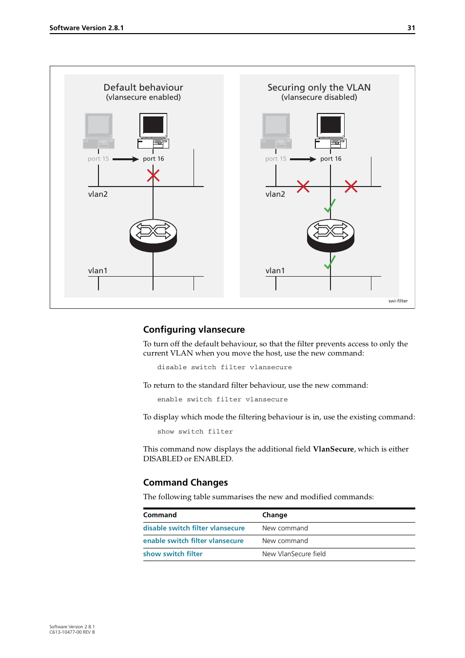 Configuring vlansecure, Command changes, Default behaviour | Securing only the vlan | Allied Telesis RAPIER I User Manual | Page 31 / 232