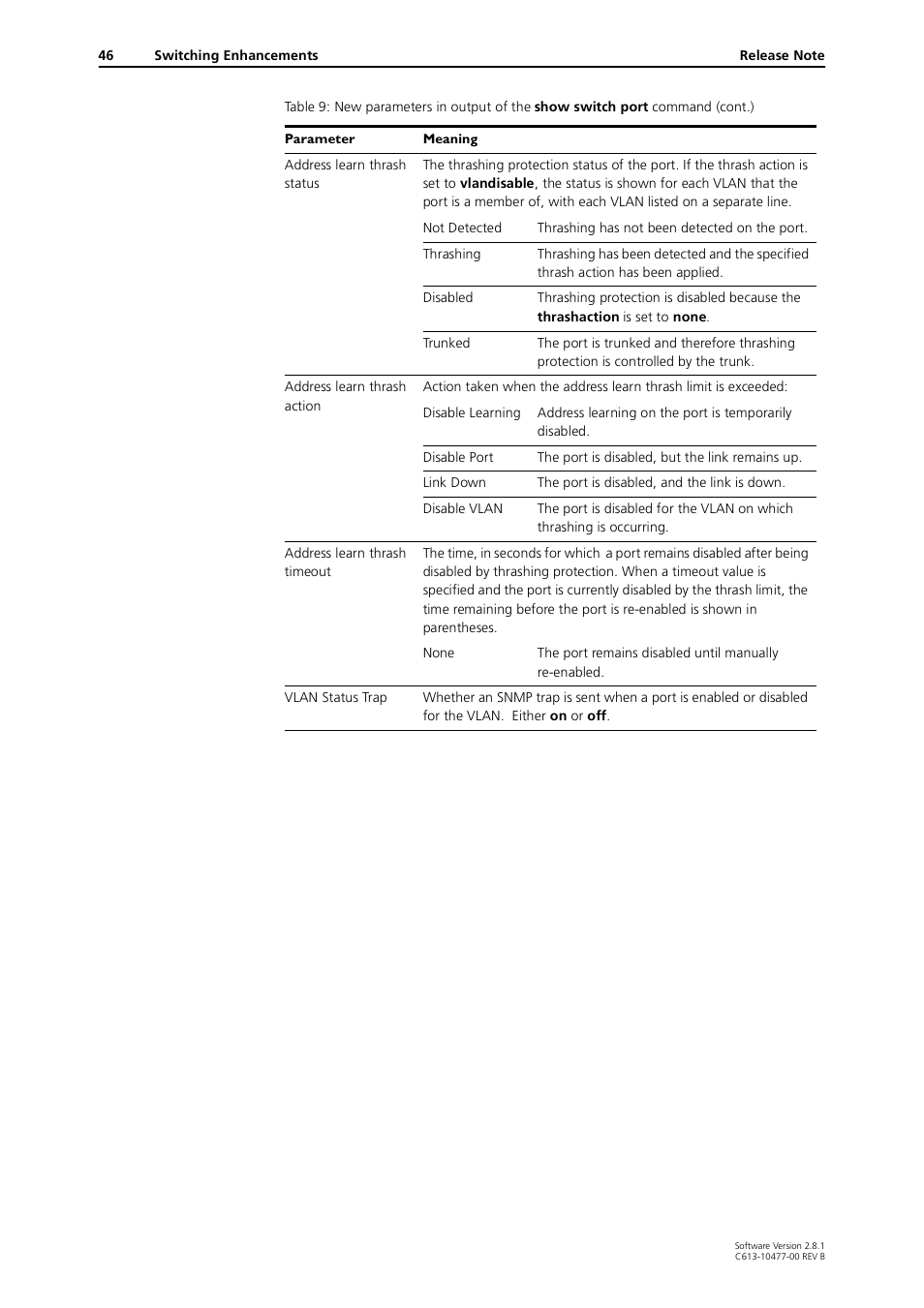 Allied Telesis RAPIER I User Manual | Page 46 / 232