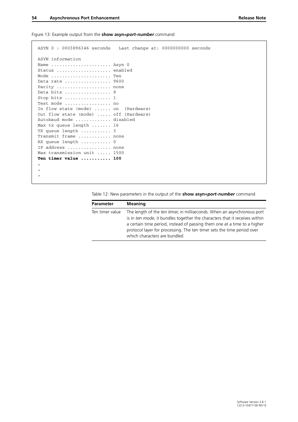 Figure 13, Table 12 | Allied Telesis RAPIER I User Manual | Page 54 / 232