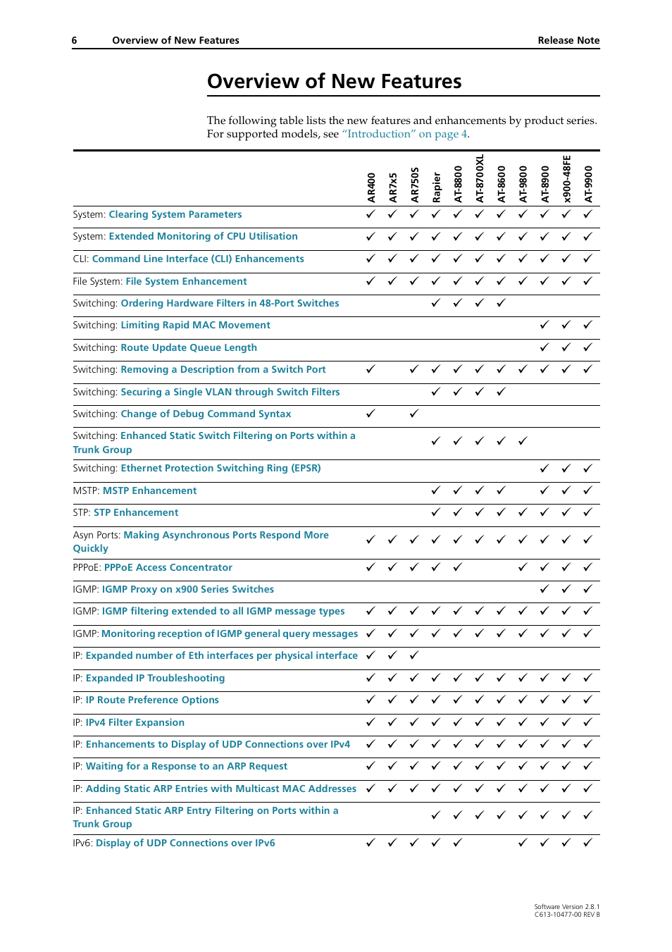 Overview of new features | Allied Telesis RAPIER I User Manual | Page 6 / 232