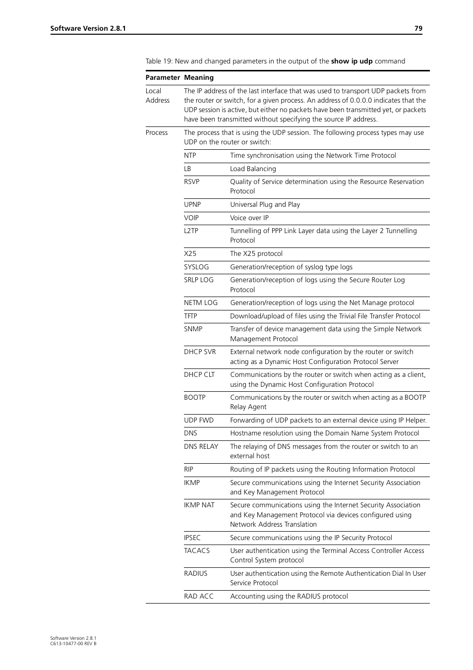 Table 19 | Allied Telesis RAPIER I User Manual | Page 79 / 232