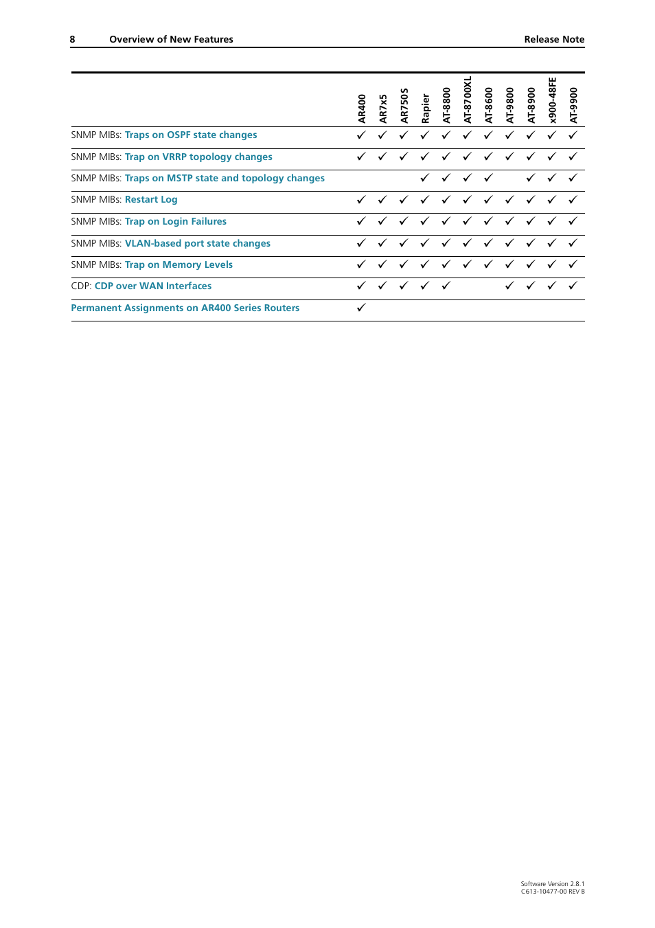 Allied Telesis RAPIER I User Manual | Page 8 / 232