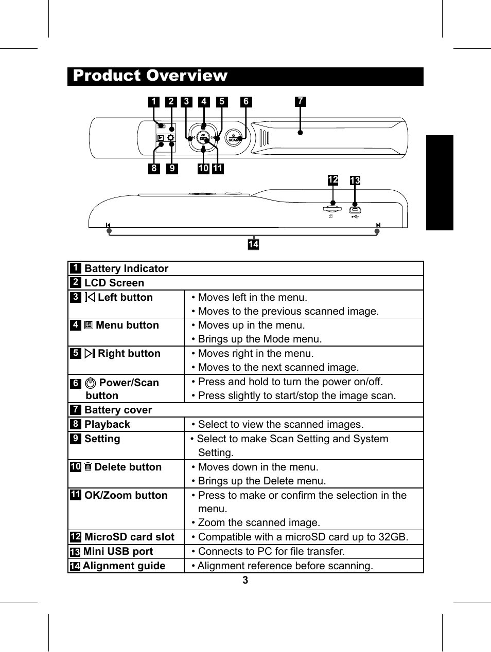 Product overview | Philips Glide Handheld Scanner SIC4014H User Manual | Page 5 / 48