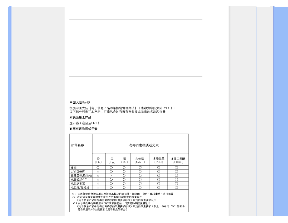 Philips end-of-life disposal, China rohs | Philips 190B1CB-00 User Manual | Page 19 / 92