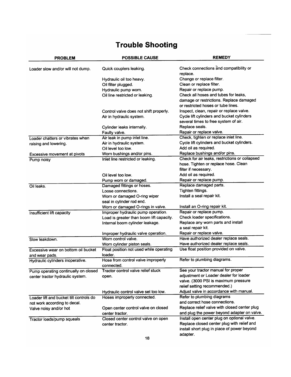 Trouble shooting | Allied Telesis 595 User Manual | Page 20 / 38