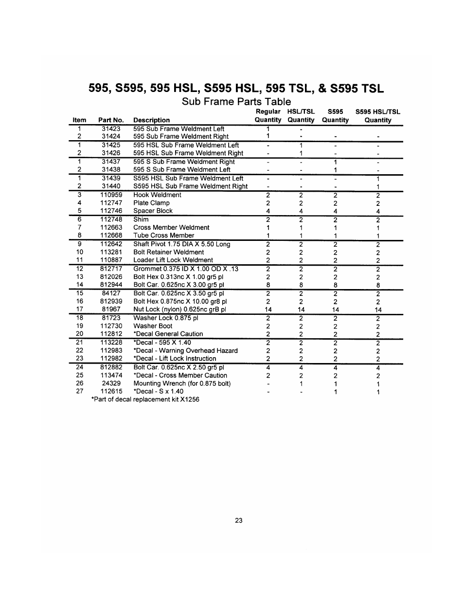 595, s595, 595 hsl, s595 hsl, 595 tsl, & s595 tsl, Sub frame parts table | Allied Telesis 595 User Manual | Page 25 / 38