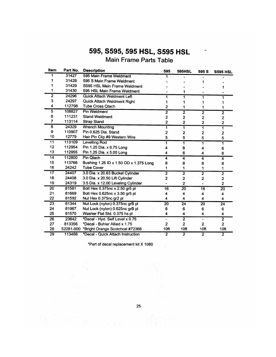 Main frame parts table | Allied Telesis 595 User Manual | Page 27 / 38
