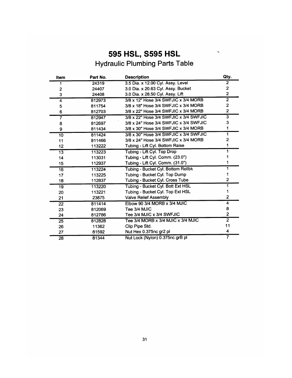 Hydraulic plumbing parts table, Item, Description qty | Allied Telesis 595 User Manual | Page 33 / 38