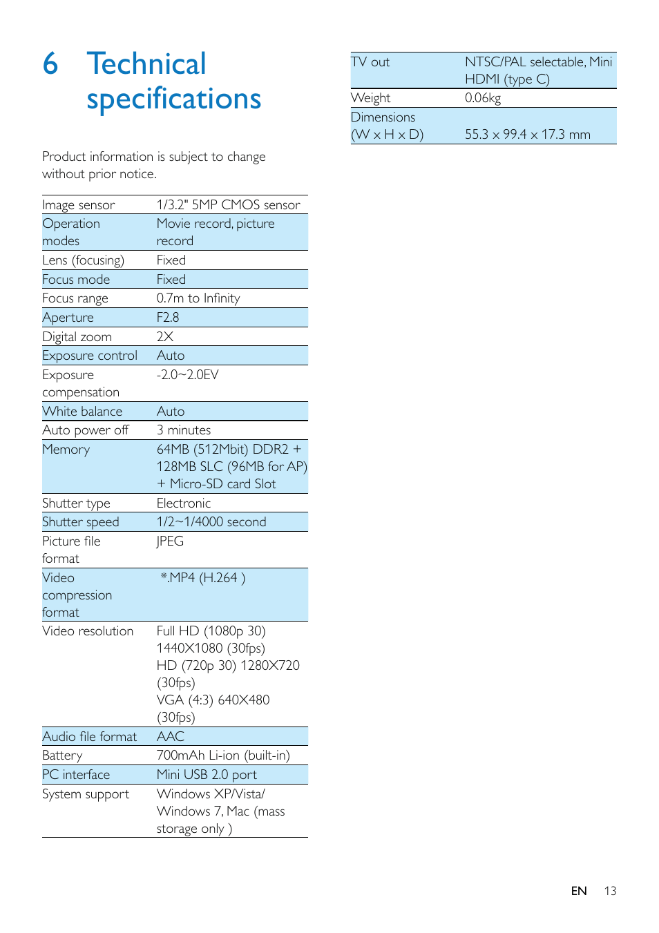 6 technical specifications | Philips CAM102PK-37 User Manual | Page 14 / 20