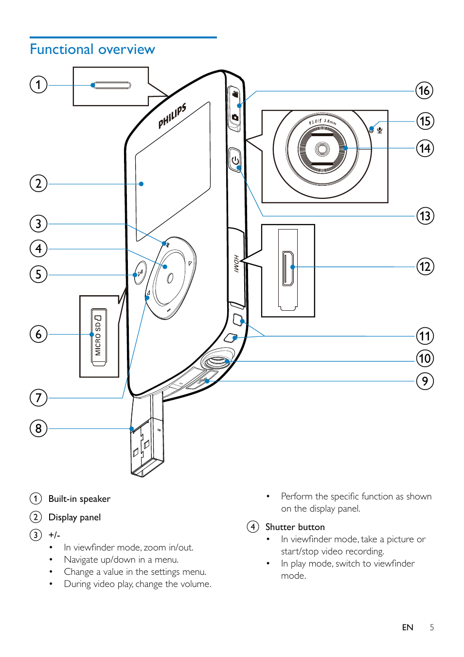 Philips CAM102PK-37 User Manual | Page 6 / 20