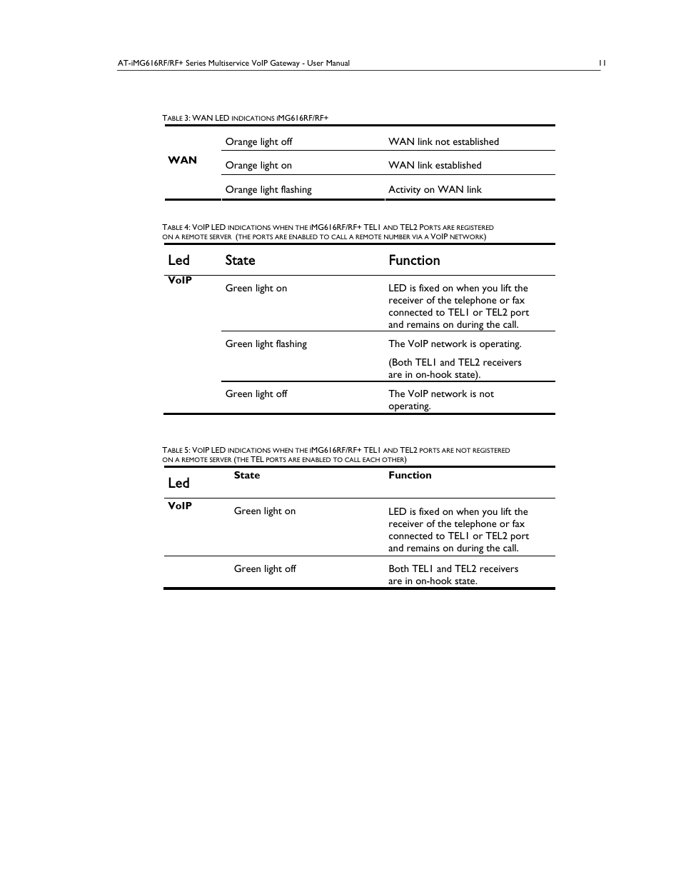 Led state function | Allied Telesis AT-IMG616RF/RF+ User Manual | Page 10 / 21