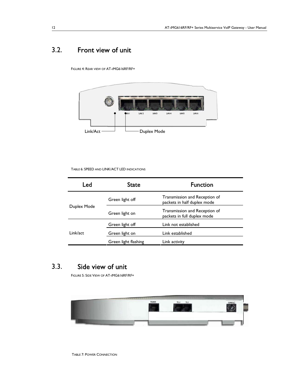 Front view of unit, Side view of unit, Led state function | Allied Telesis AT-IMG616RF/RF+ User Manual | Page 11 / 21