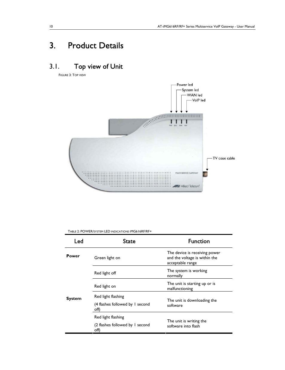 Product details, Top view of unit, Led state function | Allied Telesis AT-IMG616RF/RF+ User Manual | Page 9 / 21