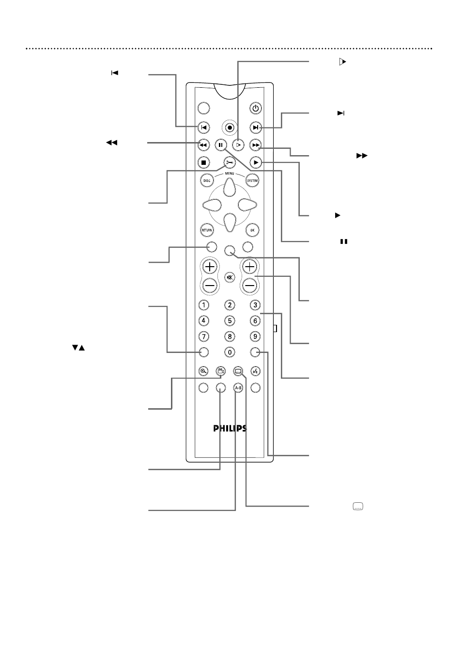 Remote control buttons (cont’d) 21 | Philips DVDR985A User Manual | Page 21 / 68