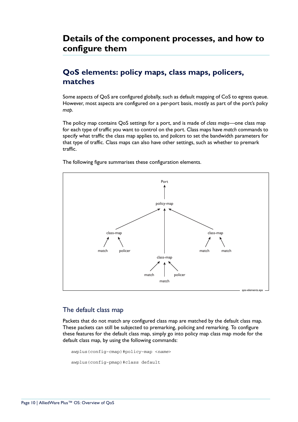 The default class map | Allied Telesis AlliedWare Plus User Manual | Page 10 / 40