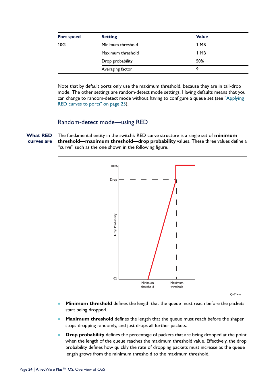 Random-detect mode—using red | Allied Telesis AlliedWare Plus User Manual | Page 24 / 40