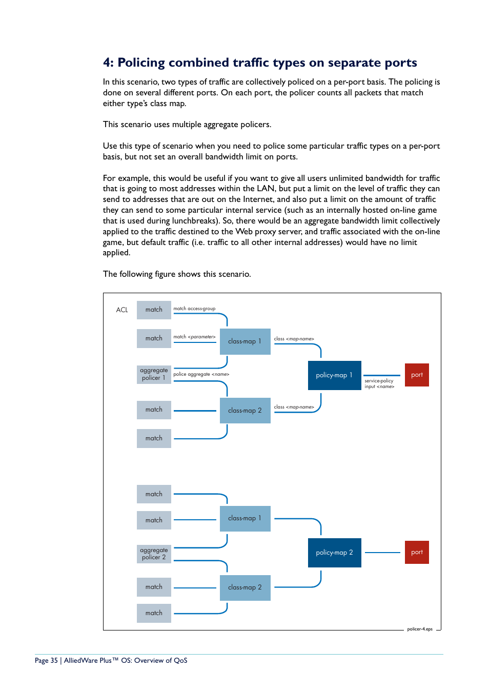 Policing combined traffic types on separate ports | Allied Telesis AlliedWare Plus User Manual | Page 35 / 40