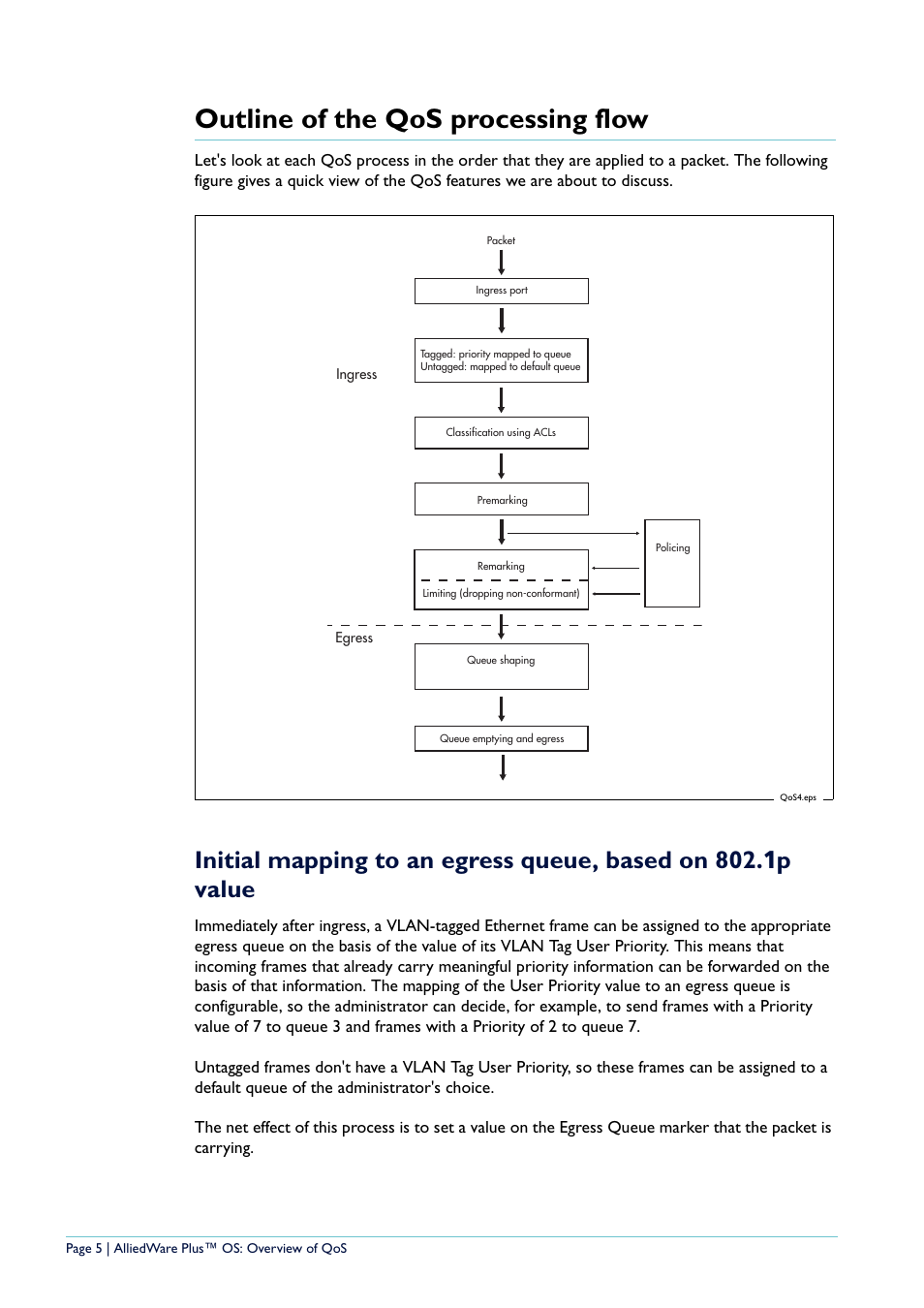 Outline of the qos processing flow, Initial mapping to an egress queue, based on 802 | Allied Telesis AlliedWare Plus User Manual | Page 5 / 40